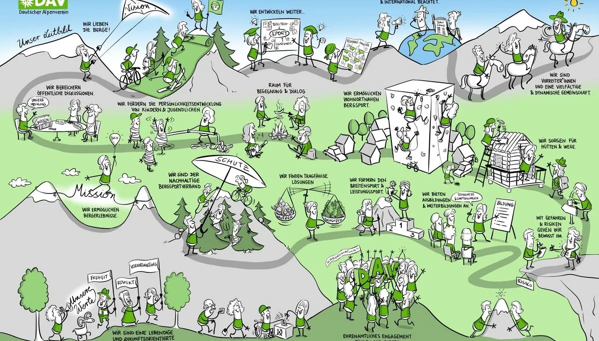 Leitbild des DAV 2022. Illustration: Jai Wanigesinghe  | © DAV/Jai Wanigesinghe