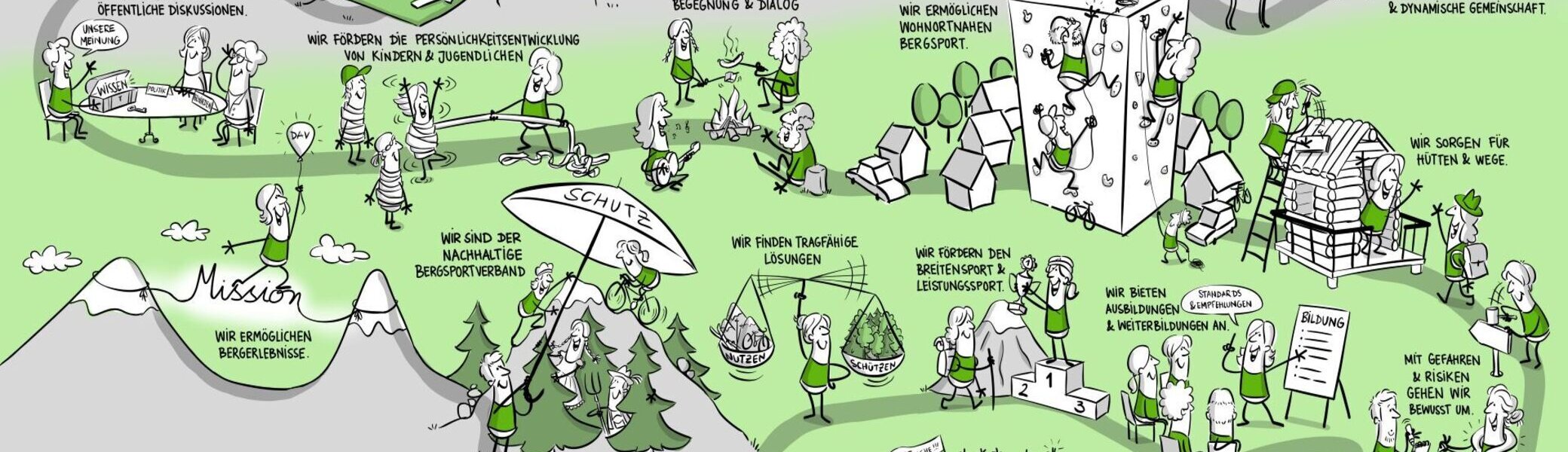 Leitbild des DAV 2022. Illustration: Jai Wanigesinghe  | © DAV/Jai Wanigesinghe