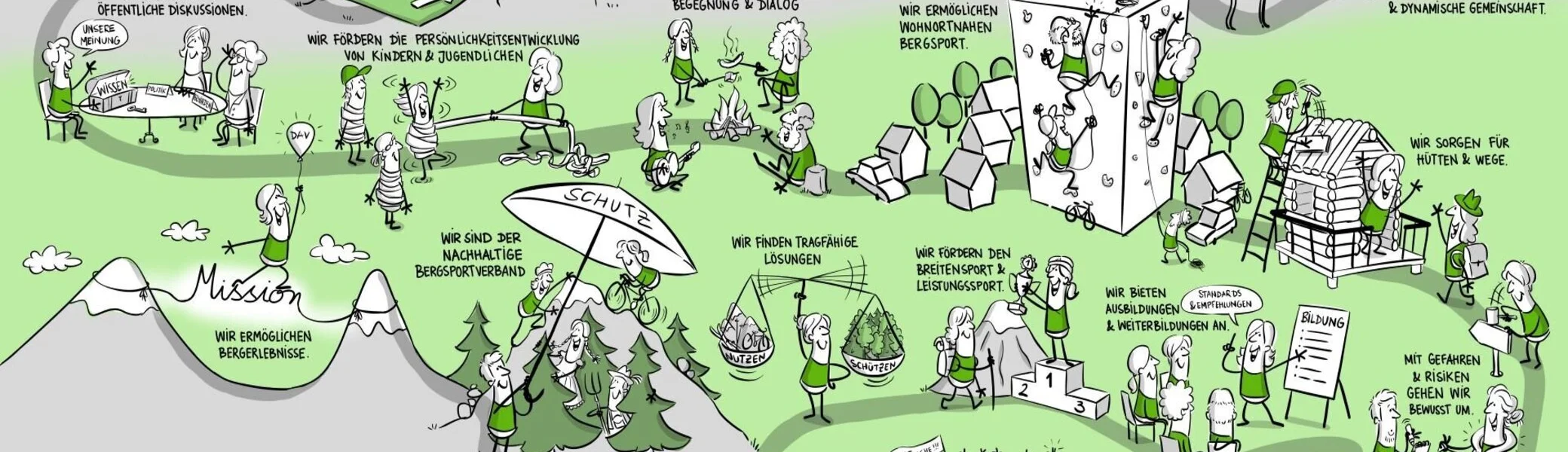 Leitbild des DAV 2022. Illustration: Jai Wanigesinghe  | © DAV/Jai Wanigesinghe