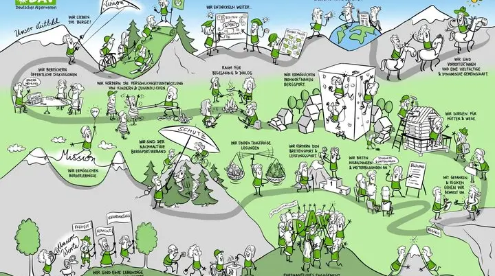 Leitbild des DAV 2022. Illustration: Jai Wanigesinghe  | © DAV/Jai Wanigesinghe