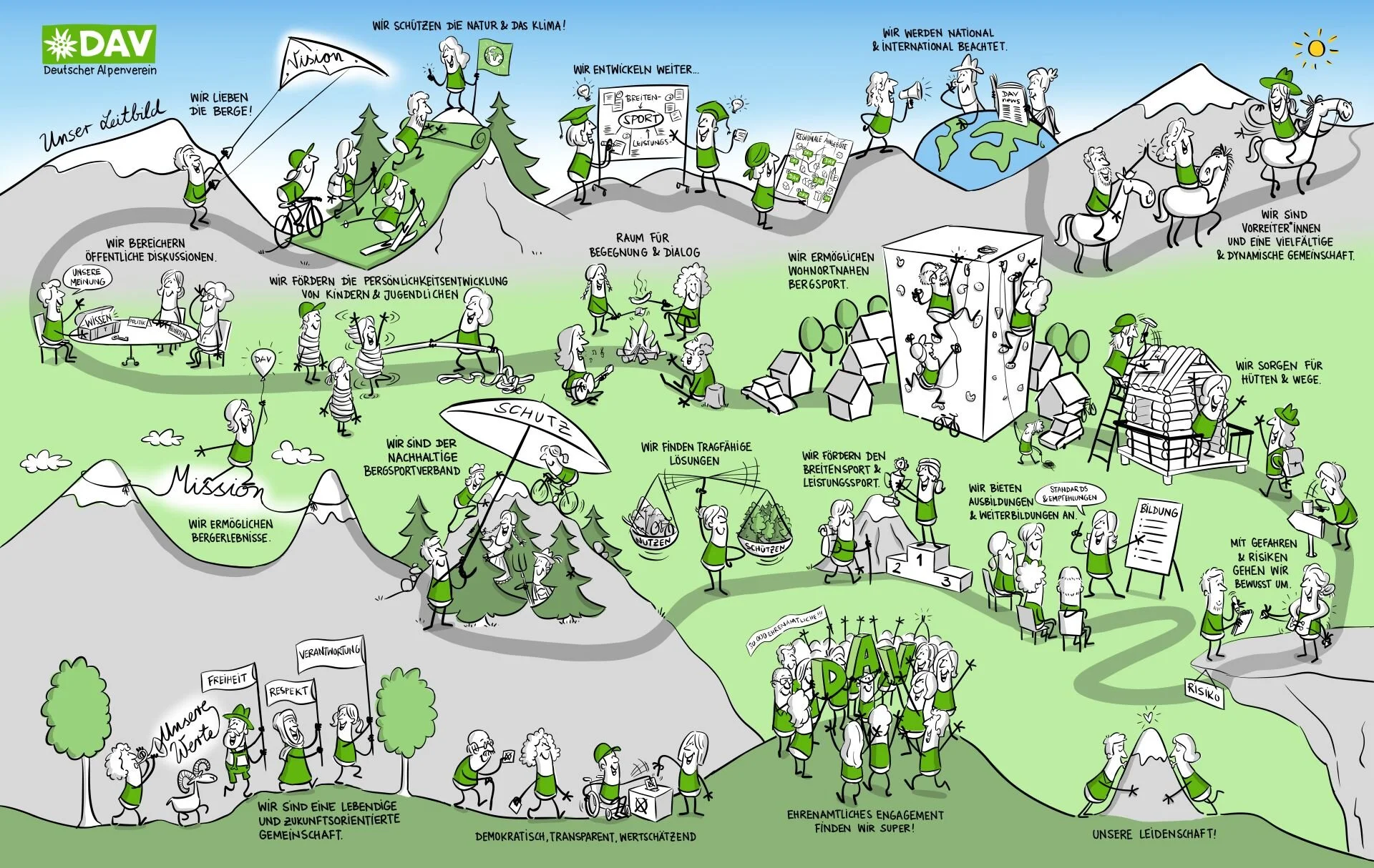 Leitbild des DAV 2022. Illustration: Jai Wanigesinghe  | © DAV/Jai Wanigesinghe