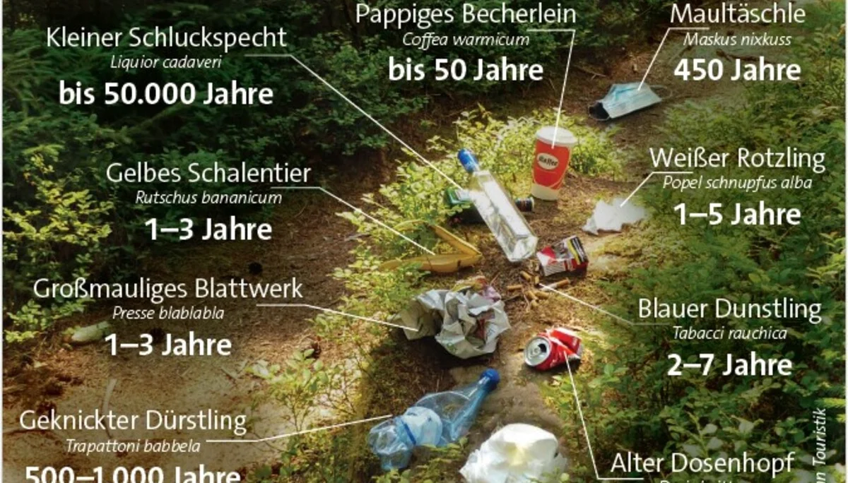 Unbeliebte Naturbewohner | © Alle angaben ohne Gewähr Bild: Baiersbronn Touristik