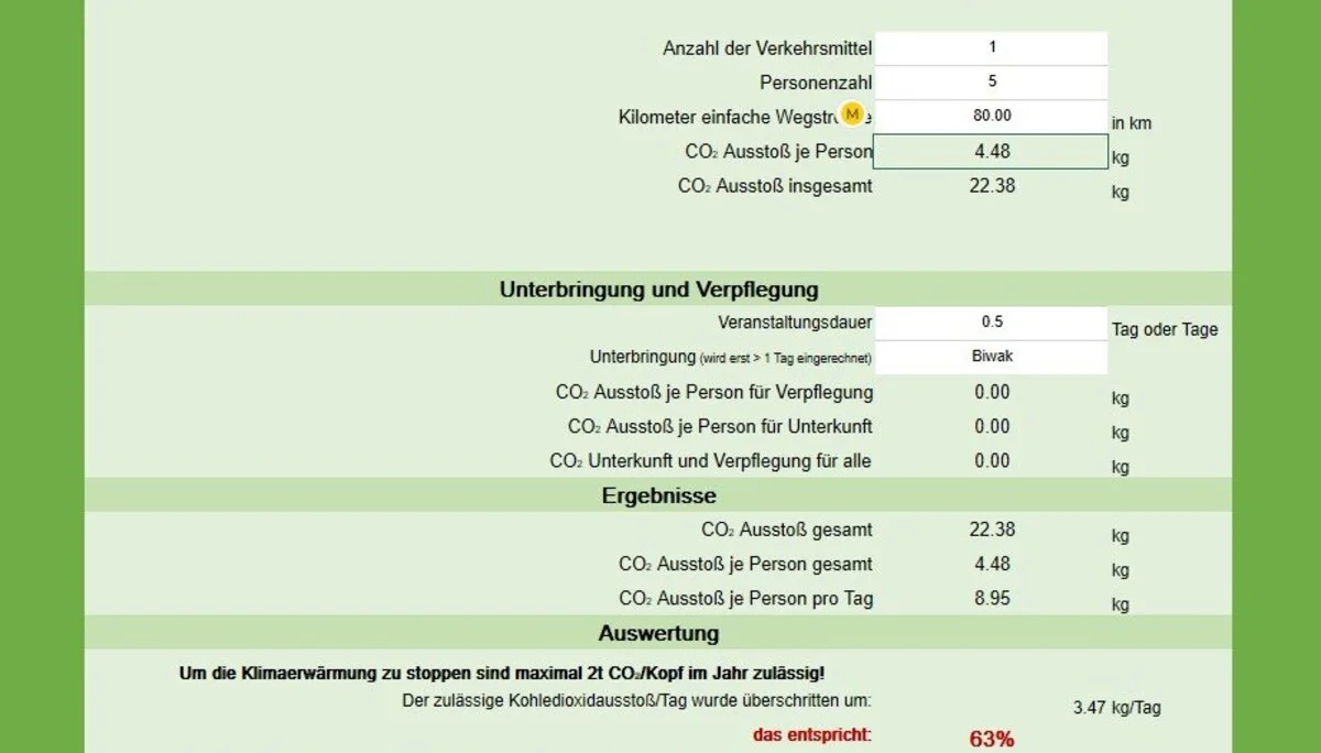Co2-Rechner | © DAV-FN / J. otten