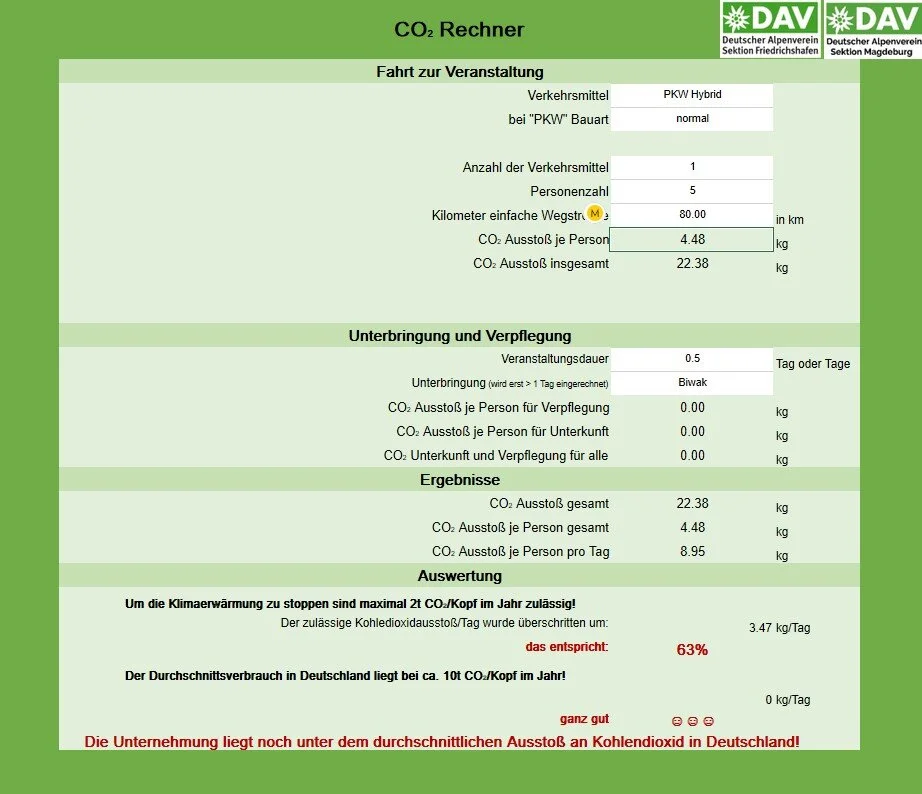 Co2-Rechner | © DAV-FN / J. otten