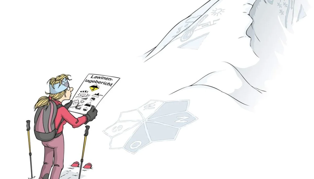 Die Gefahrenstufe im Lawinenlagebericht ist die erste Information (WIE?), das „WO?“ mit Himmelsrichtungen und Geländeformen erlaubt eine genauere Differenzierung. | © DAV / Illustration: Georg Sojer