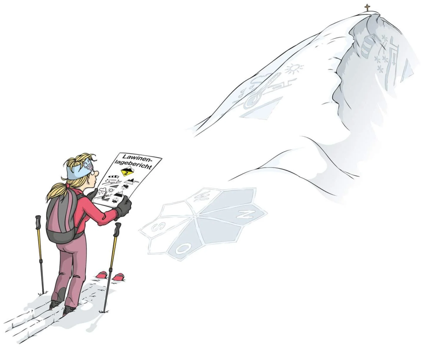 Die Gefahrenstufe im Lawinenlagebericht ist die erste Information (WIE?), das „WO?“ mit Himmelsrichtungen und Geländeformen erlaubt eine genauere Differenzierung. | © DAV / Illustration: Georg Sojer