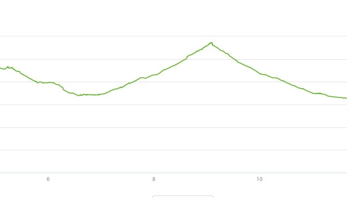 naafkopf_hoehenprofil | © DAV-FN / Christian Feil