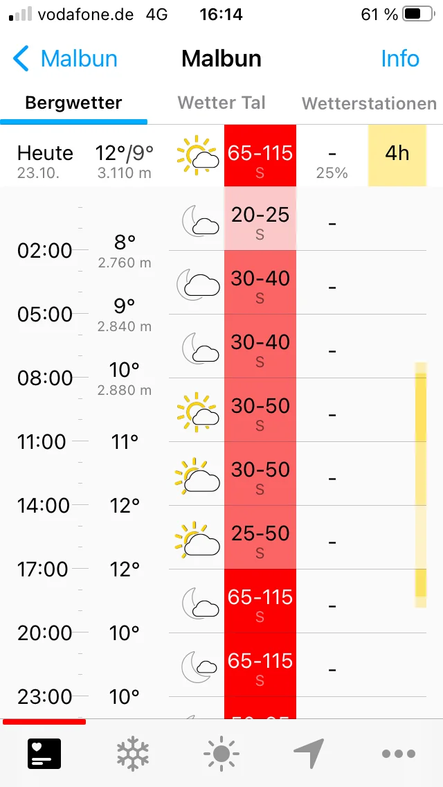naafkopf_wettervorhersage | © DAV-FN / Christian Feil