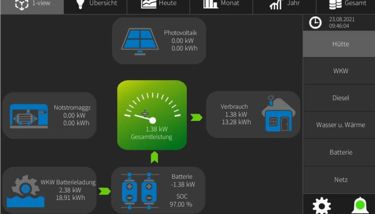 © Energie- & Umwelttechnik Elektro-Mechanik Meisl GmbH 