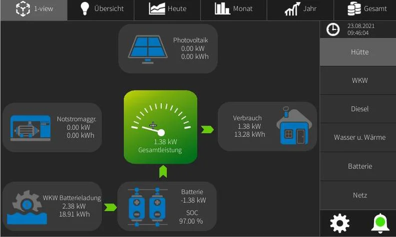 © Energie- & Umwelttechnik Elektro-Mechanik Meisl GmbH 