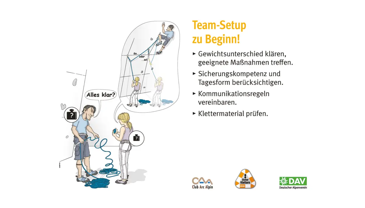 Kletterregel Nummer ein: Team-Setup zu Beginn festlegen | © DAV