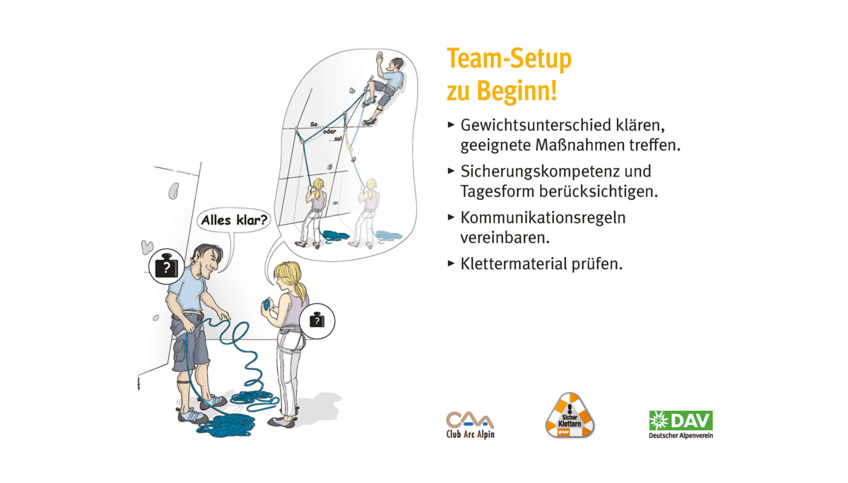 Kletterregel Nummer ein: Team-Setup zu Beginn festlegen | © DAV